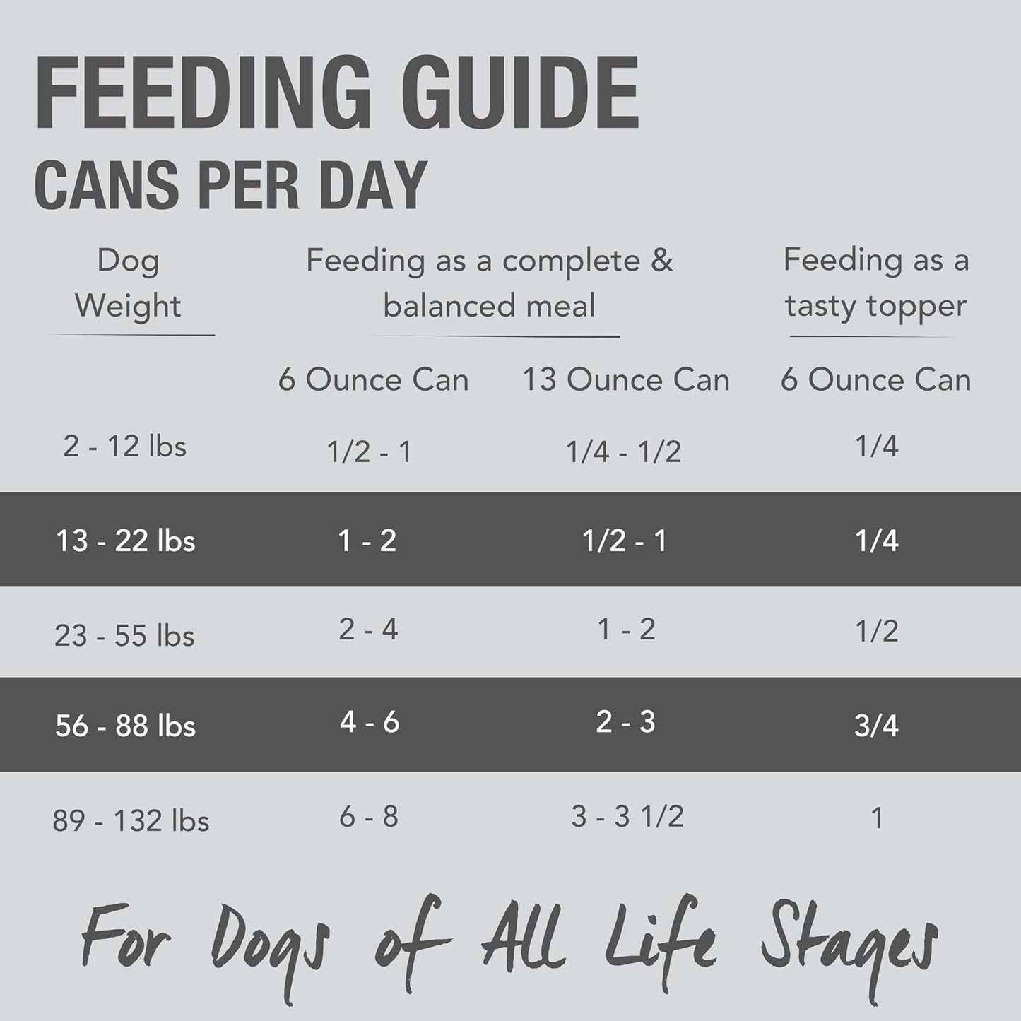 K9 Natural Wet Dog Food Pate, Beef Feast, 6 Oz Cans (Pack of 12), Grain Free, Made in New Zealand with Grass-Fed & Finished Beef, Single Source, Limited Ingredient