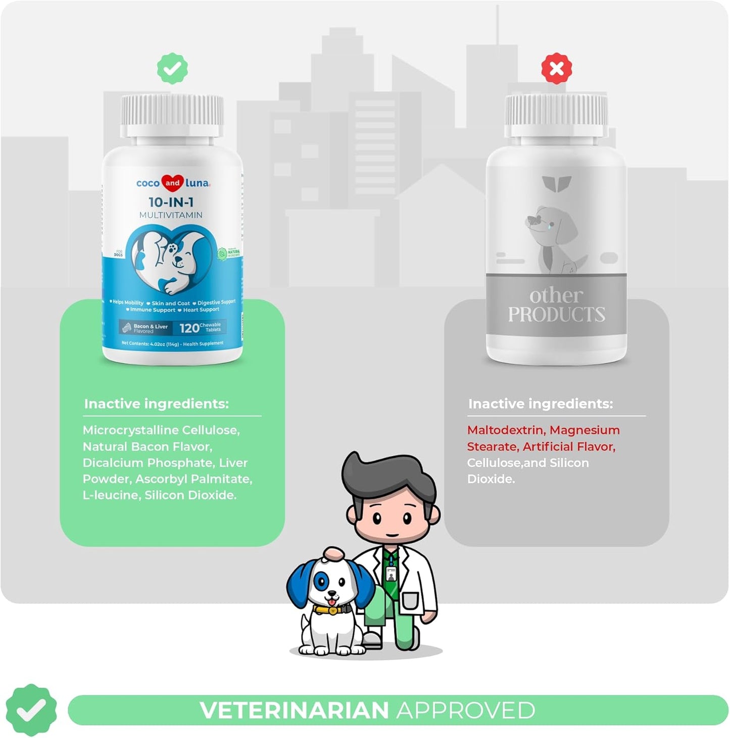 10 in 1 Multivitamin for Dogs - 120 Chewable Tablets with Glucosamine and Chondroitin - Fish Oil & Vitamins with Coq10 for Skin & Heart Health, Gut & Immune Support