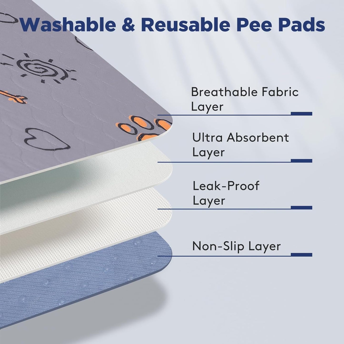 Washable Pee Pads for Dogs, Extra Large 60"x48" Super Absorbent Reusable Training Dog Pads, 100% Waterproof Non-Slip Dog Pee Pads Whelping Pads Dog Playpen Pads Extra Dog Pads Large Dog Mat Giant Pads