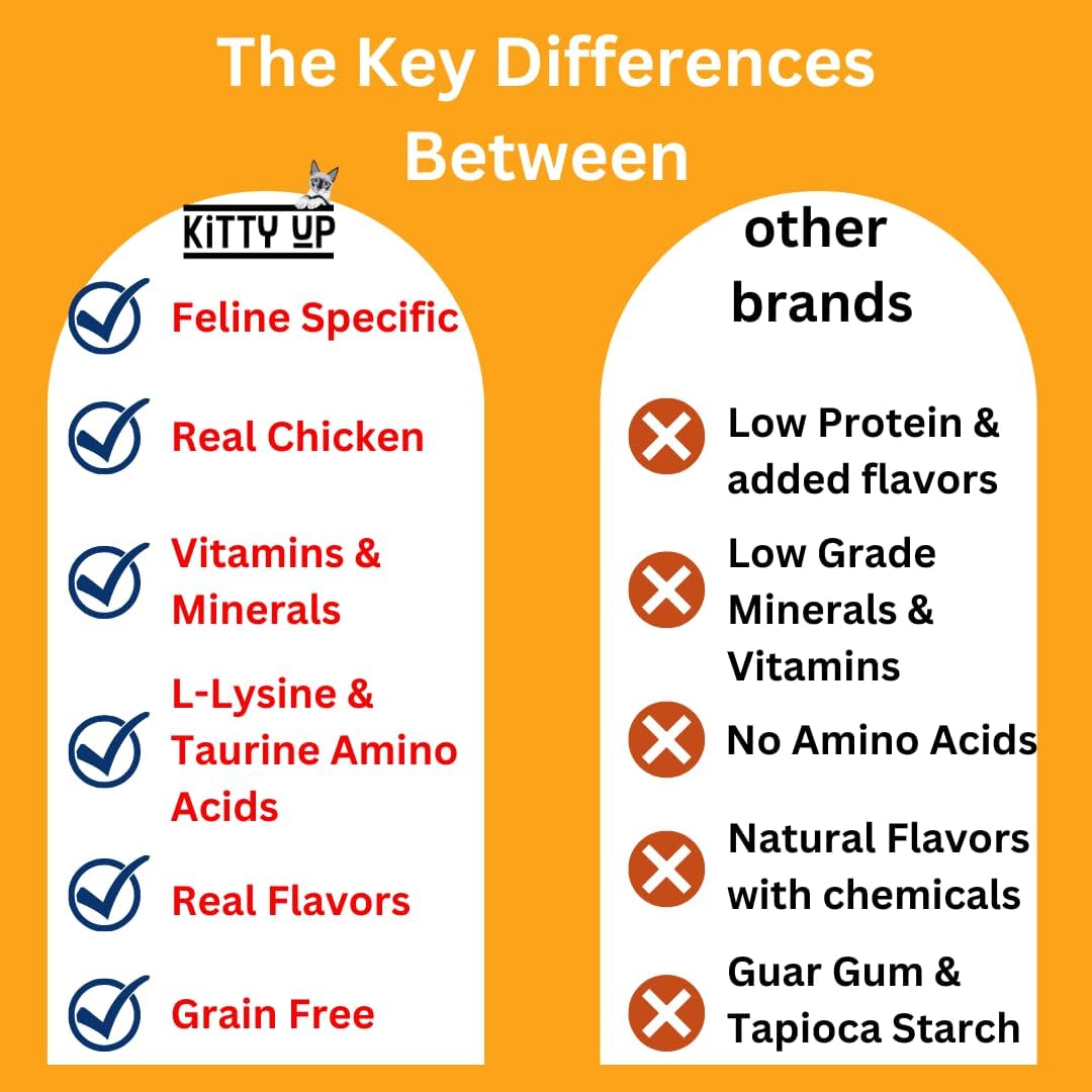 Lickable Cat Treat Pouches for Indoor Cats - All Natural Chicken Puree Tube Treats, Kitten and Senior Soft Wet Cat Treats - Grain Free, Lysine, Taurine; 12 Tubes .05 oz ea.