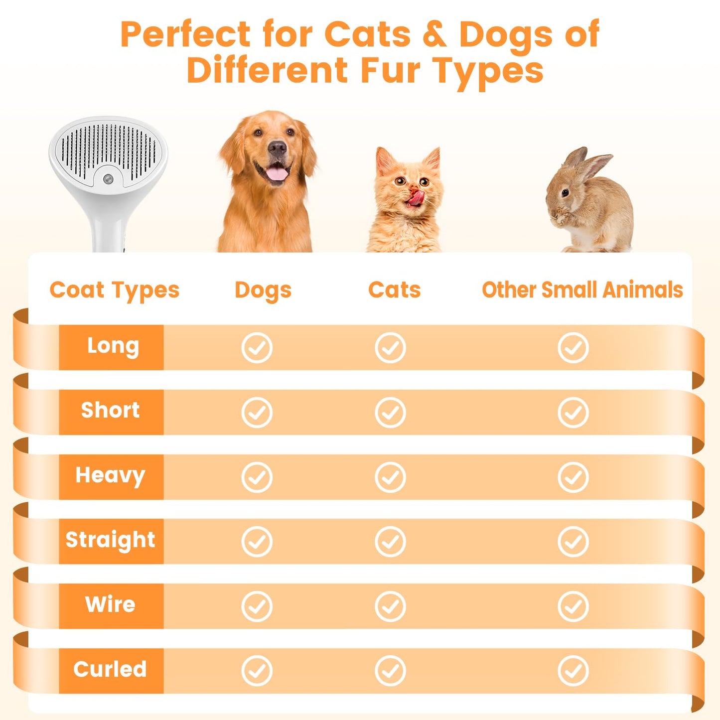 3 in 1 Cat Steam Brush for Cats & Dogs, Pet Spray Hair Removal Comb for Shedding & Grooming, Rechargeable Water Brush for Long & Short Haired Pets with Release Button(White)