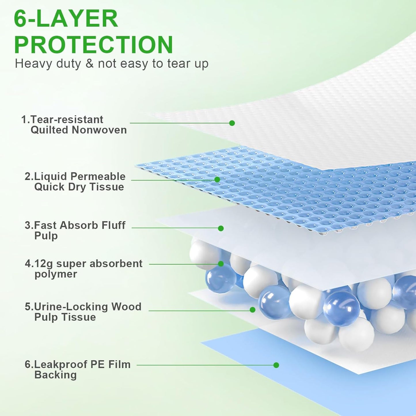 Pee Pads for Dogs & Cats, Extra Large 36"X51", 100 Count, Blue, Polymer & Polyethylene (PE), 6 Layers, Disposable Pet Training Pads