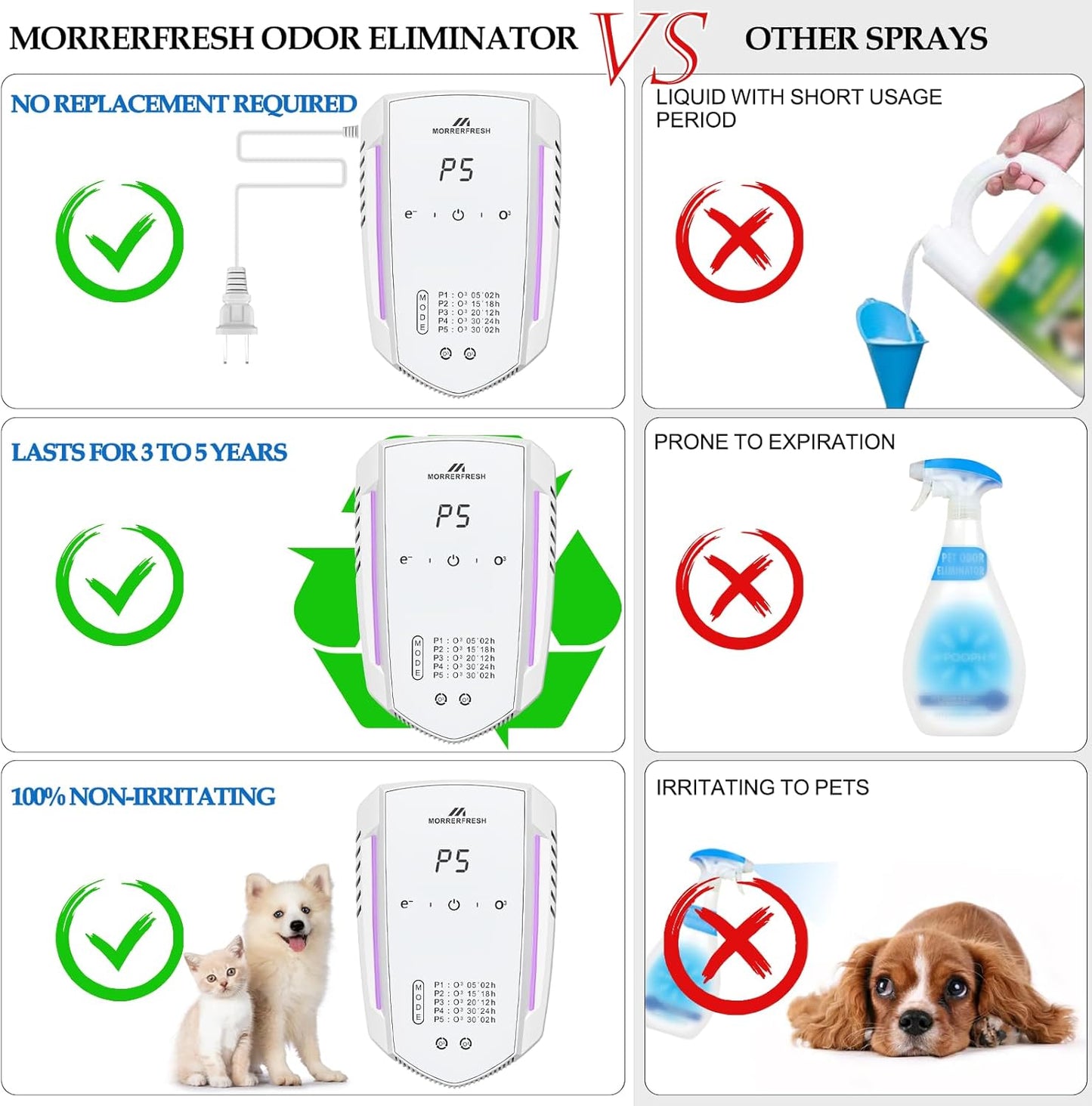 Cat Litter Deodorizer 99% Pets Poof Odor Eliminator White for Home Pets Litter Box Room Toilet Garage