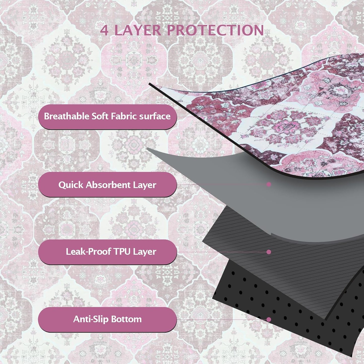 IEUUMLER Washable Pee Pads for Dogs, 2 Pack Reusable Pee Pads for Dogs Non-Slip Grip, Super Absorbent Waterproof Puppy Pads for Potty Training, Playpen, Crate, Whelping Box EU011 Pink, 36x36