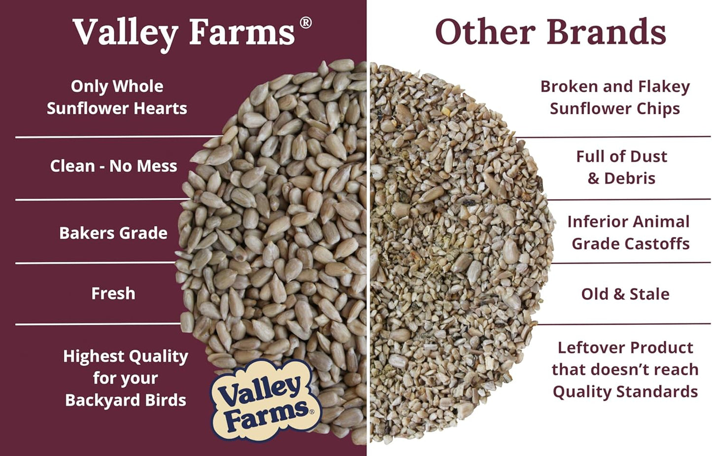Valley Farms Whole Sunflower Hearts for Birds (15 LB) Clean Shelled Sunflower Seeds, No Mess Wild Bird Seed for Outside Feeders