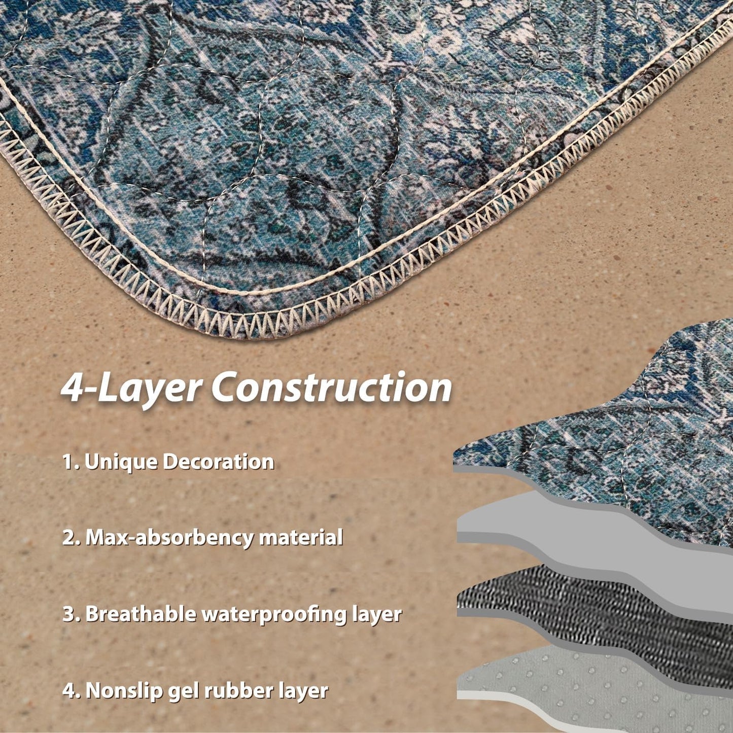 nunubaby 4PACK Washable Pee Pads for Dogs, Stylish, Non-Slip and Leak-Proof Pee Pads. Reusable Potty Pads for Dogs for Crates and Floors.(Blue/Multi, 24" x36" )