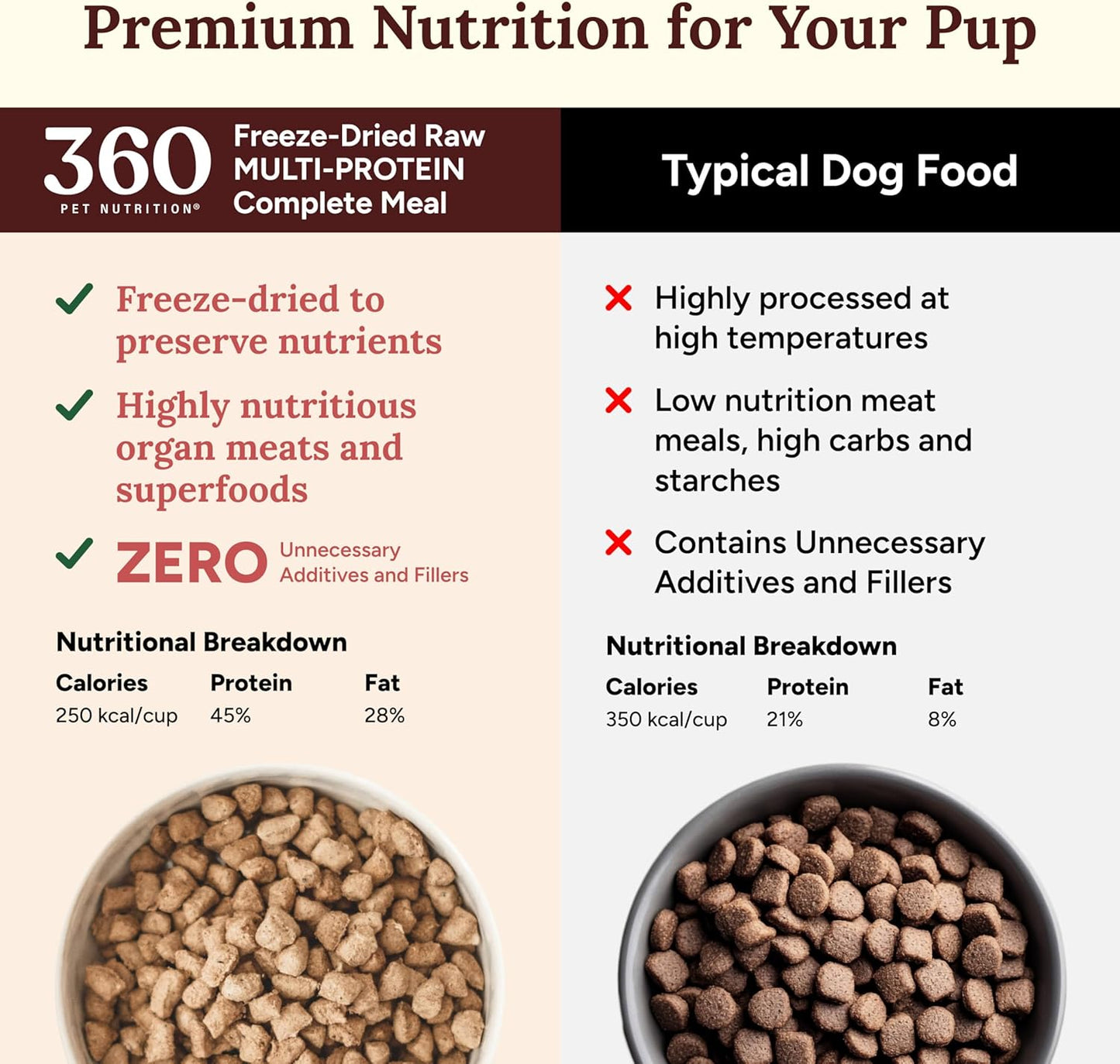360 Pet Nutrition Freeze-Dried Raw Dog Food – Multi-Protein with Beef, Chicken, Fish, Liver & Organs, High Protein, Omega-3s, Fruits, Veggies & Superfoods, Grain-Free, No Fillers, 3 lb – Made in USA