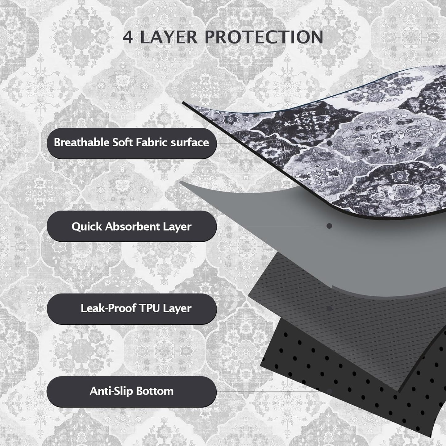 IEUUMLER Washable Pee Pads for Dogs, 2 Pack Reusable Pee Pads for Dogs Non-Slip Grip, Super Absorbent Waterproof Puppy Pads for Potty Training, Playpen, Crate, Whelping Box EU011 Black Grey, 30x20